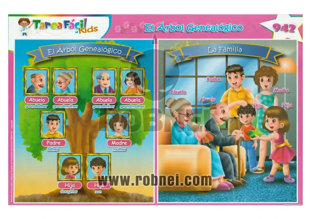 El Arbol Genealogico